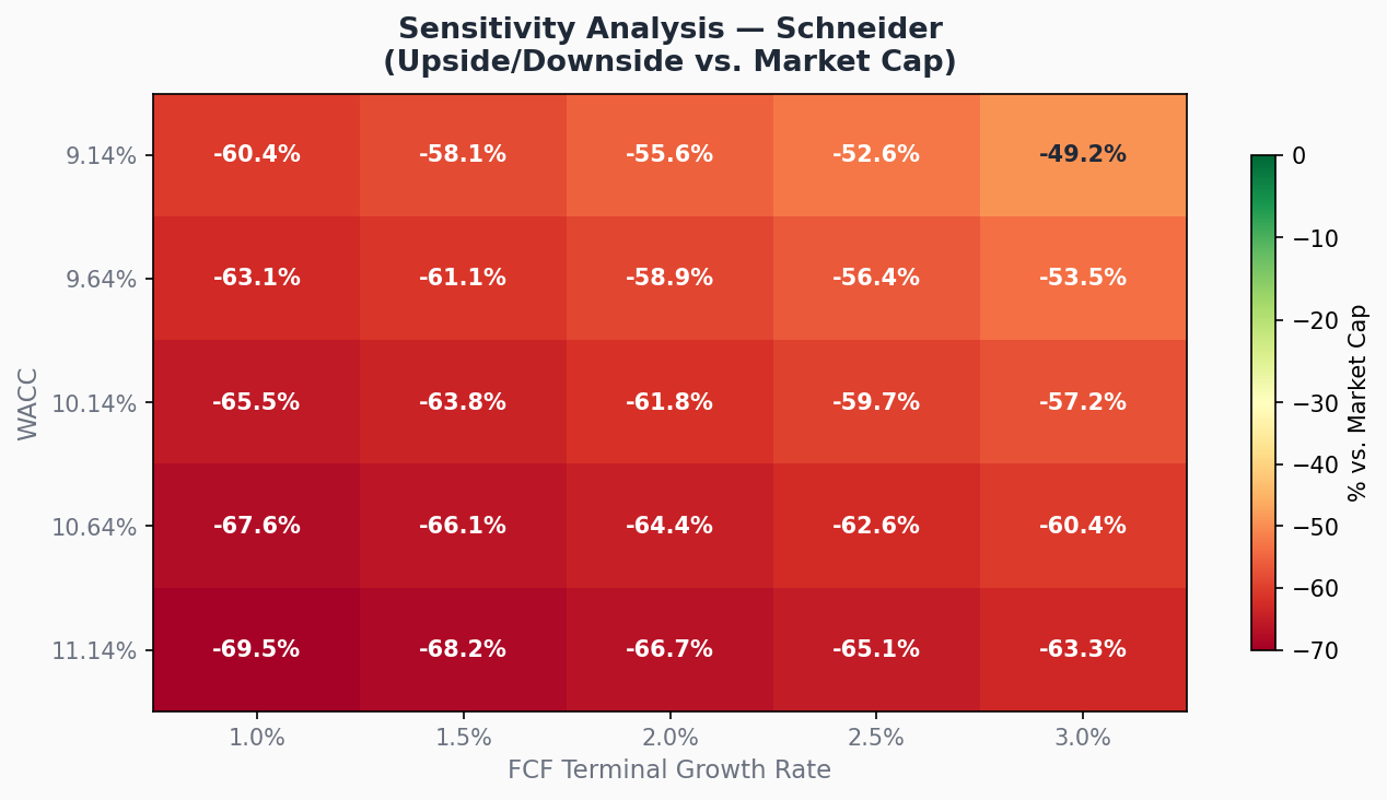 Sensitivity — Schneider